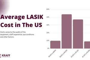 ¿Cuánto cuesta una cirugía Lasik de ojos en Estados Unidos