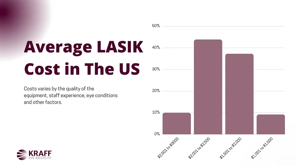 cuanto-cuesta-una-cirugia-lasik-de-ojos-en-estados-unidos