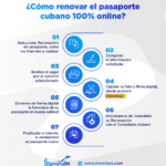 renovar-pasaporte-cubano-online