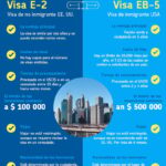 requisitos-para-visa-de-inversionista-en-usa